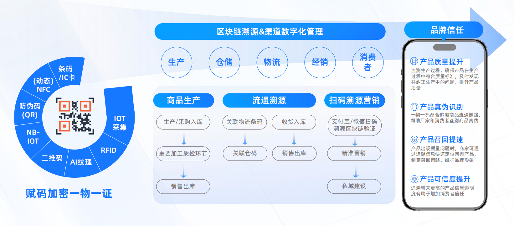 亿邦智库联合蚂蚁数科发布《数信共生&mdash;&mdash;数字科技零售创新应用洞察报